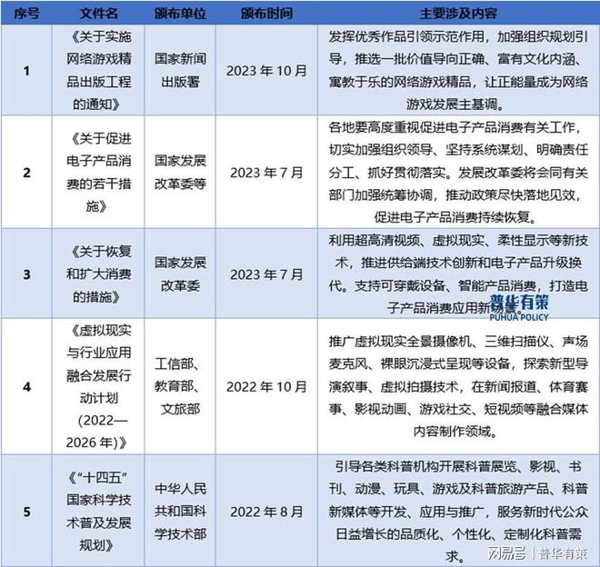 不朽情缘官方正版下载解读电子游戏行业：发展、竞争与壁垒(图3)