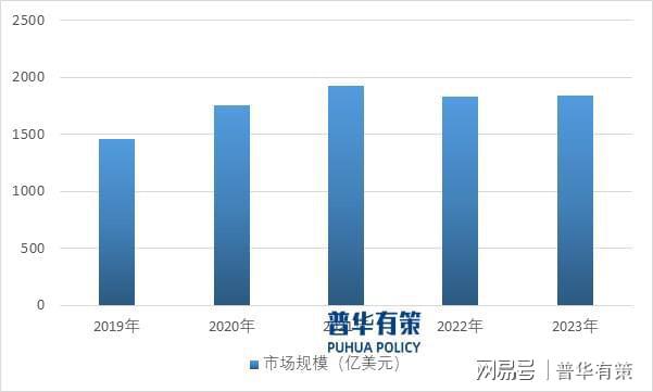 不朽情缘官方正版下载解读电子游戏行业：发展、竞争与壁垒(图2)